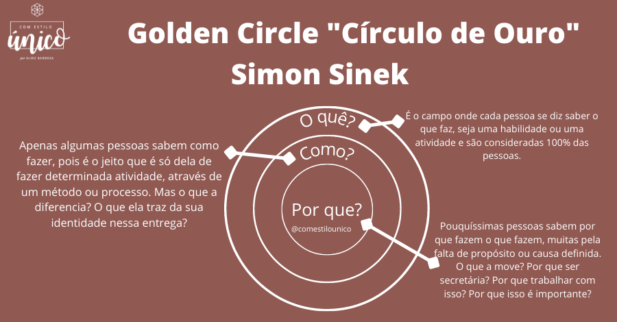 Trabalhar online - 7 opções efetivas para ter um Negócio Lucrativo - comestilounico golden circle